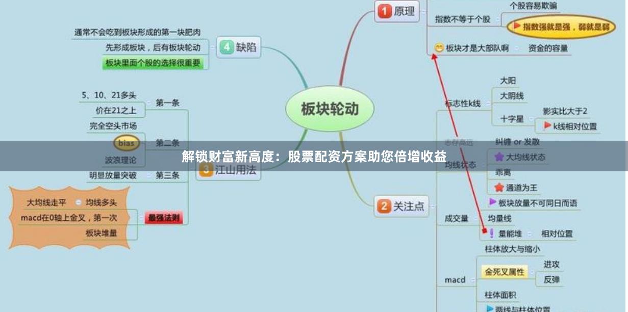 解锁财富新高度：股票配资方案助您倍增收益