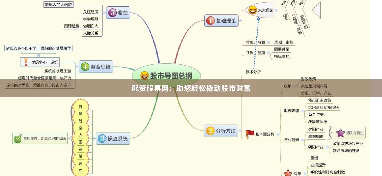 配资股票网:助您轻松撬动股市财富